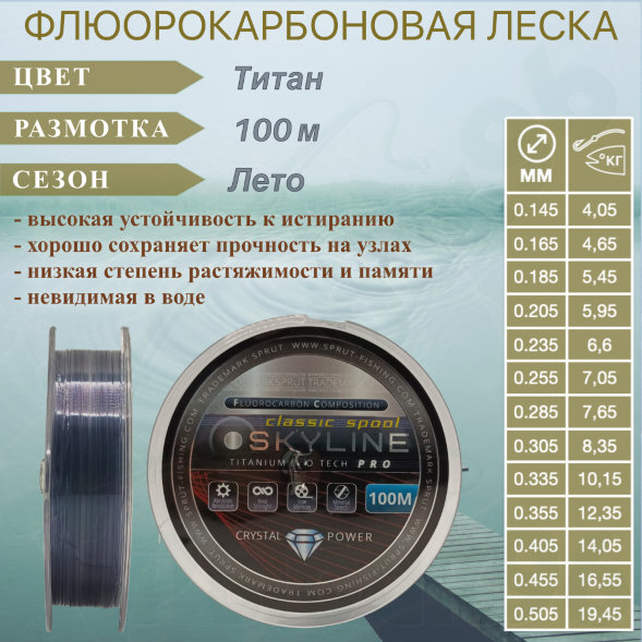 Леска SPRUT Skyline Fluorocarbon Composition EvoTech Classic Titan 0.405 100м