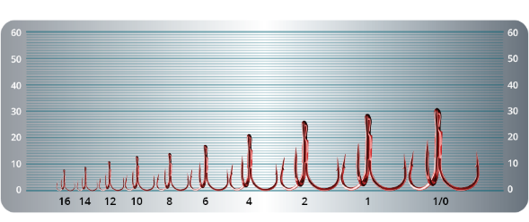Крючок-тройник SPRUT Hara ST-36RD №1/0 5шт